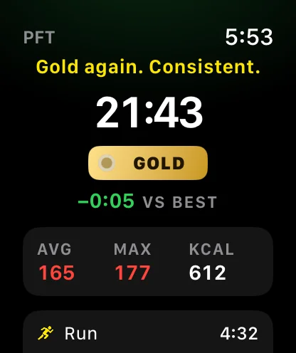 워치 요약 화면: Gold again. Consistent.